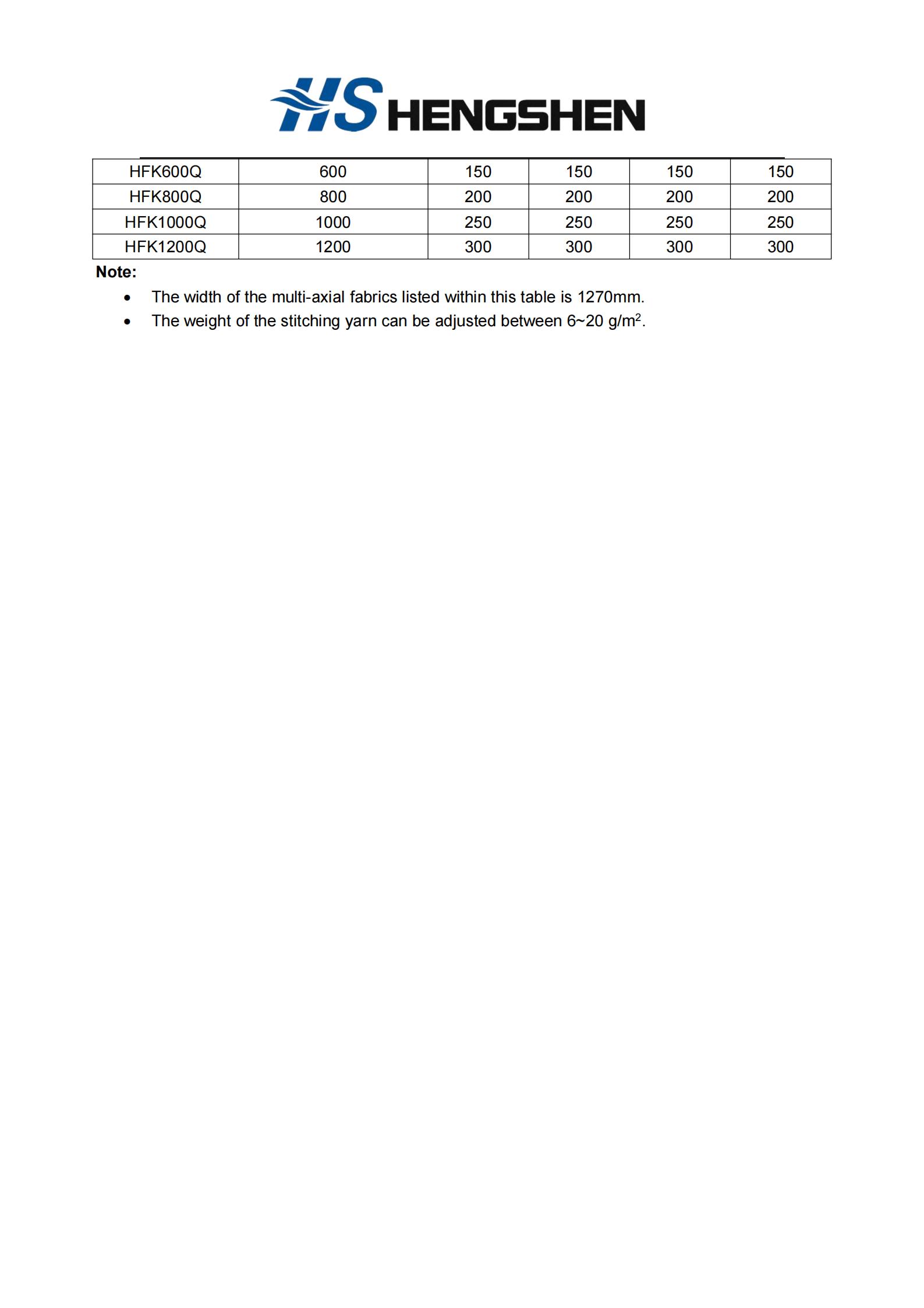 211618970116225217.jpeg 多軸向經(jīng)編織物2.jpg